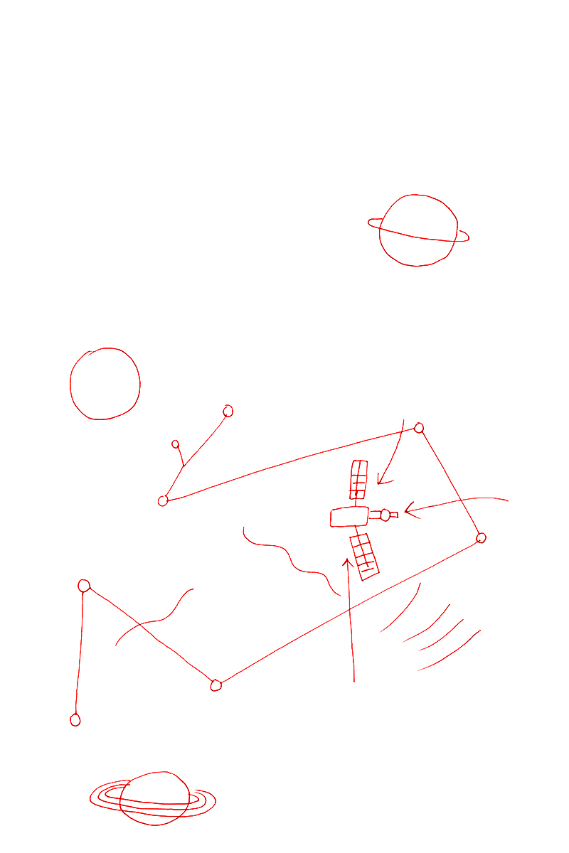 Ein gezeichnetes Universum. Darin drei Planeten und ein kleiner Satellit. Miteinander verbundene Linien zeichnen eine Art Weg durch das Weltall.
